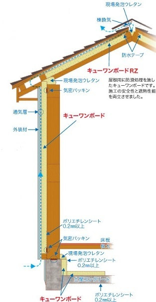 キューワンボード